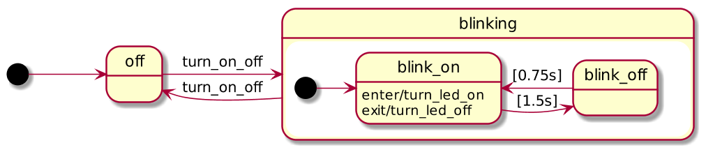 Blinking Led Statechart