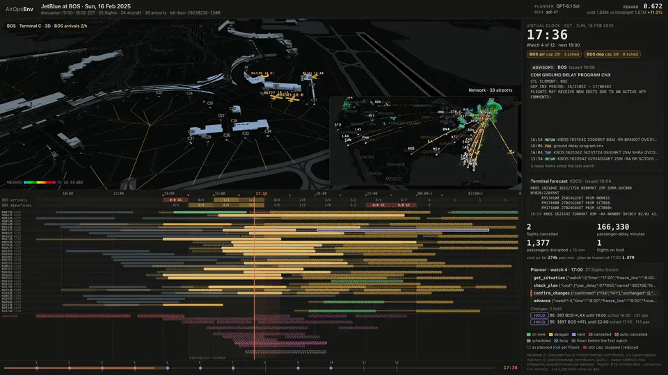 GPT-6.1 Sol runs JetBlue's Boston operations desk through the storm of 16 February 2025: NEXRAD radar over the network map, the 3D Terminal C from OpenStreetMap, the tail chart with the FAA's hourly slot caps, and the ops panel with the Command Center's advisories and the TAF as issued
