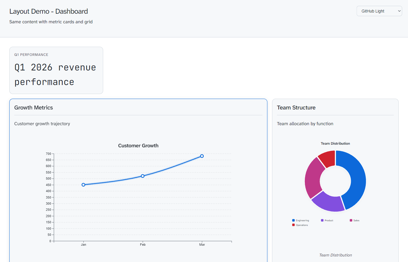 Dashboard Layout