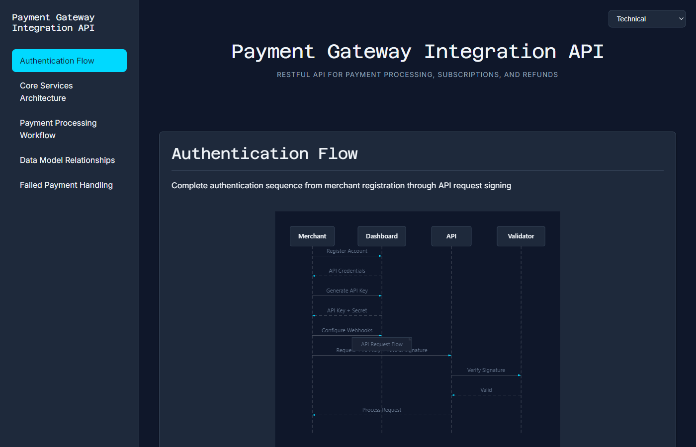 Payment Gateway API