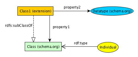 Graphical Notation