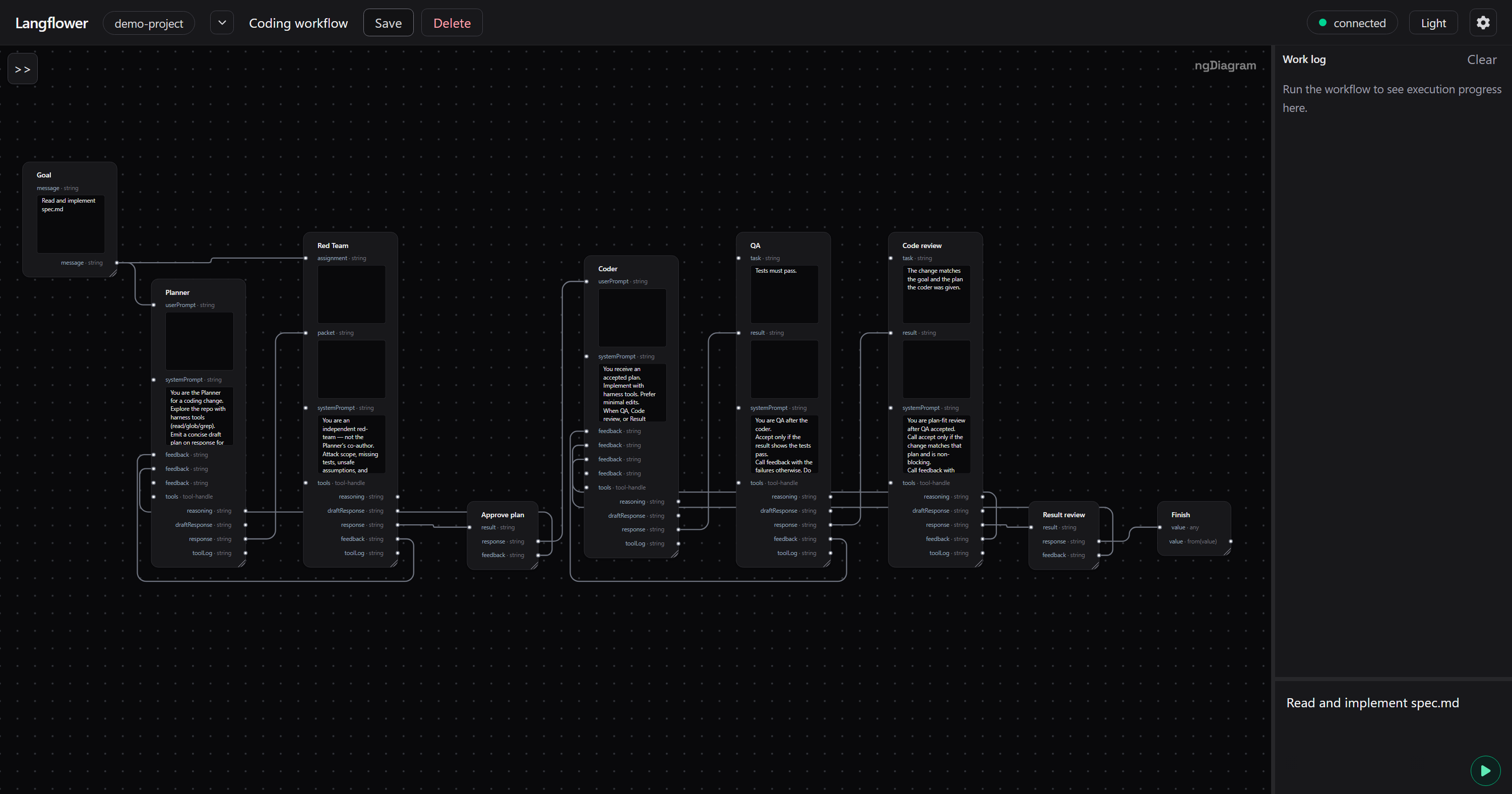 Coding workflow from a goal through Planner, Red Team, Coder, QA, review, and Finish