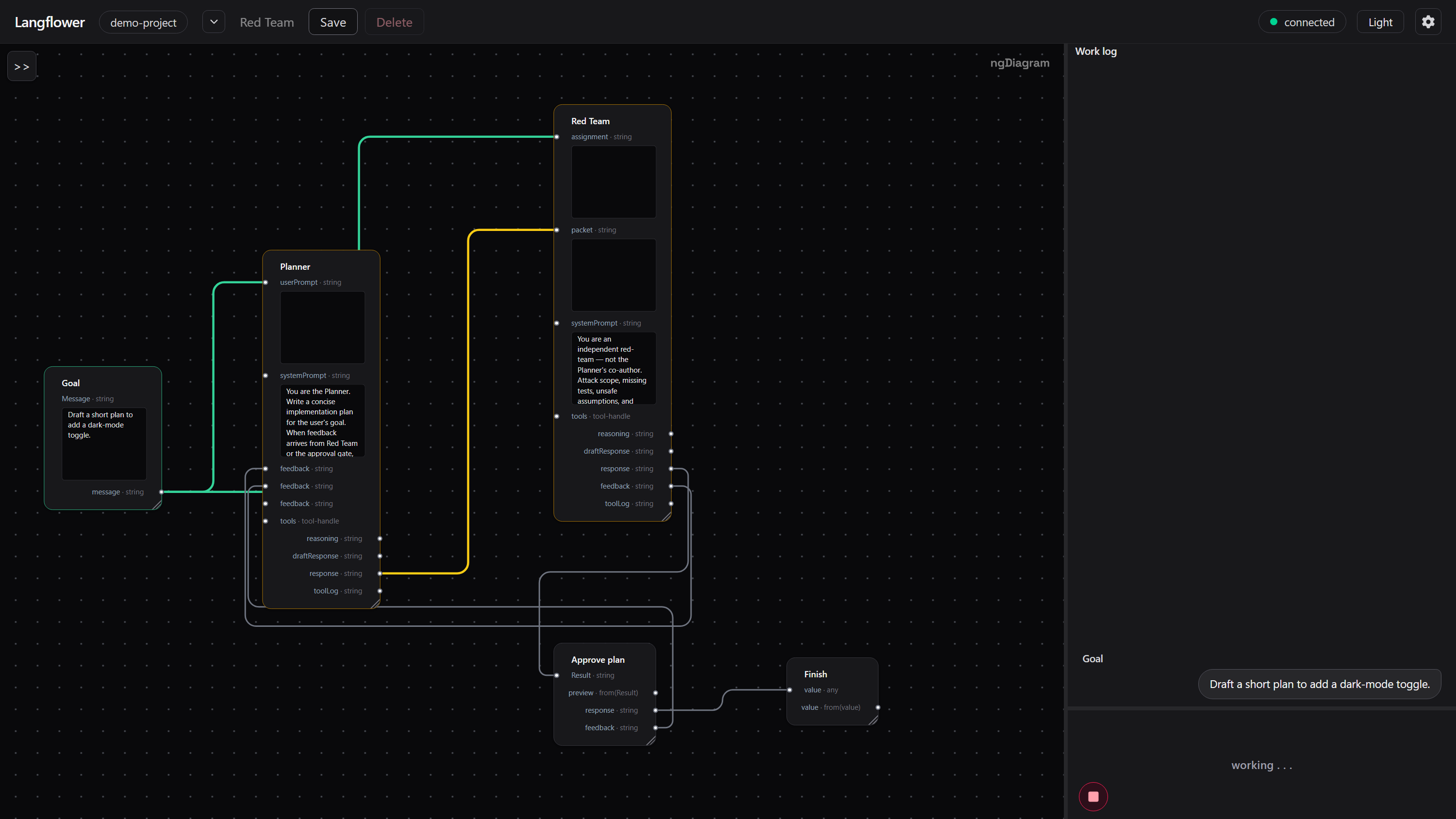 Planner and Red Team agents with a feedback path between them