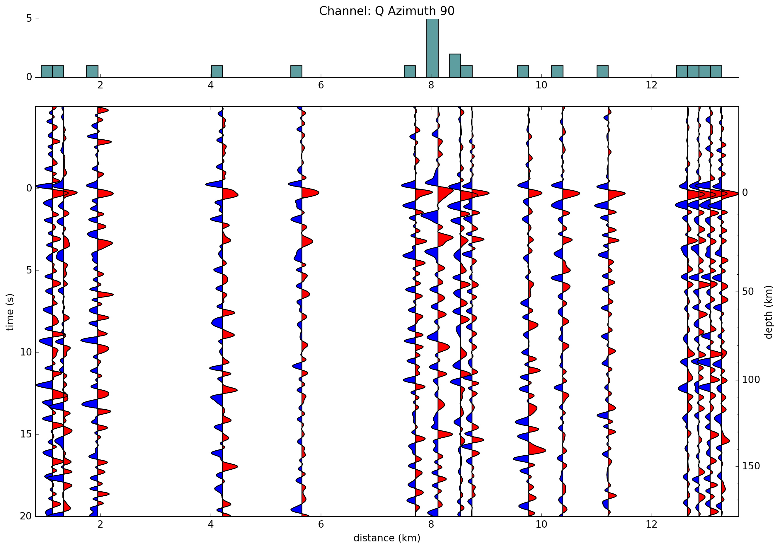 N090E profile