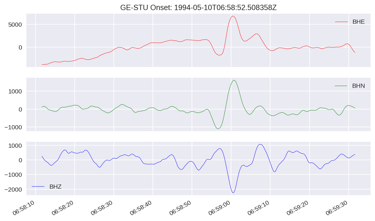 ZNE data