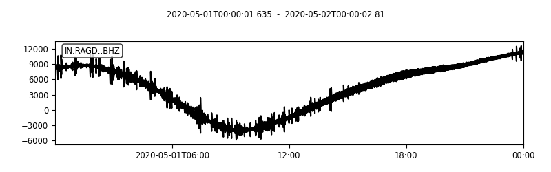 Utility Program Plot using Obspy