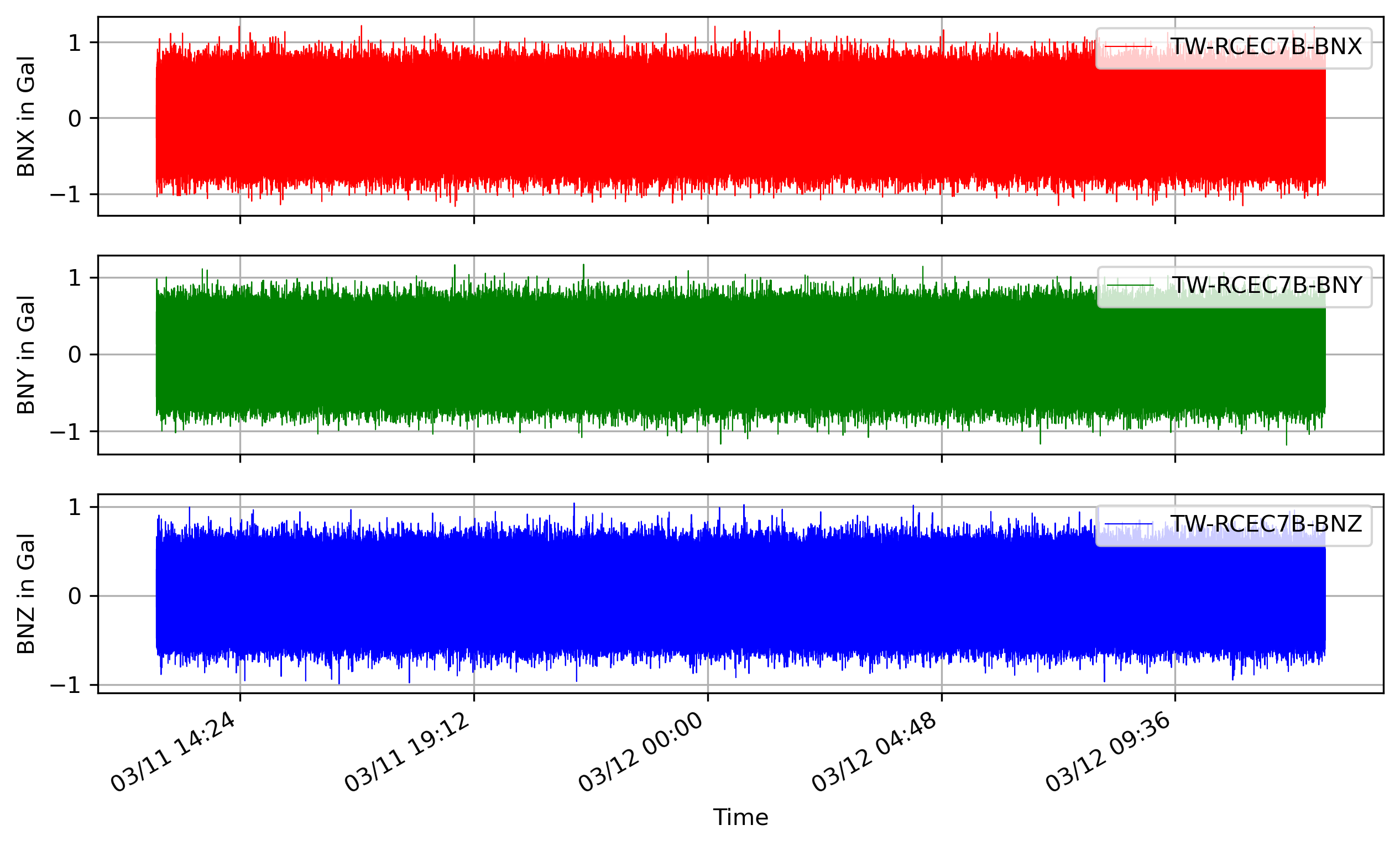 RFidget Plot