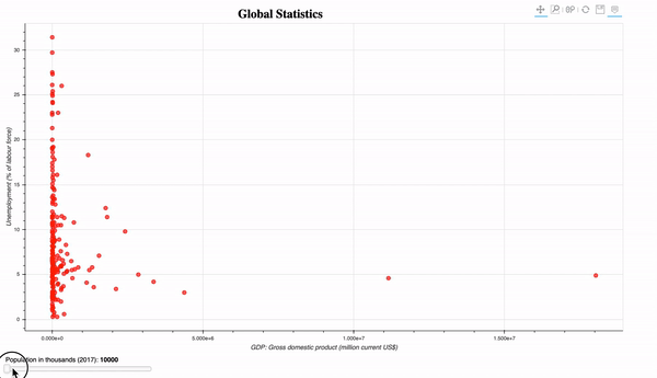Global Statistics GIF