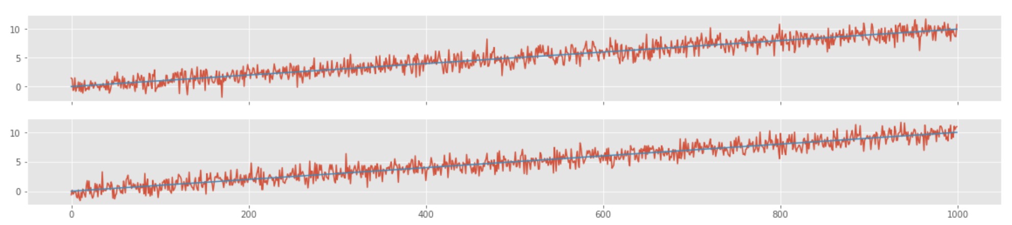 How to avoid common mistakes in analyzing correlations of two time-series
