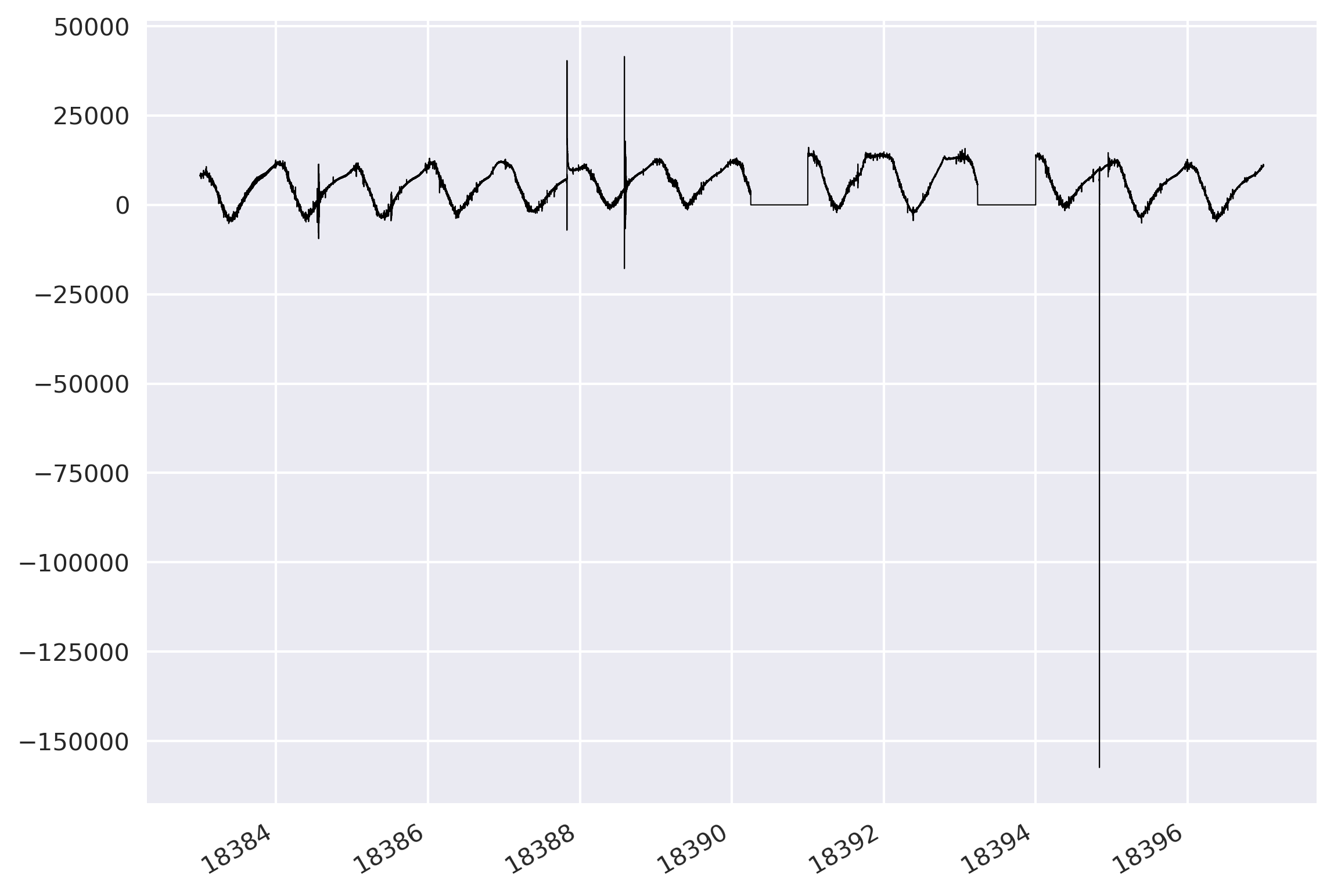 Concatenated Traces