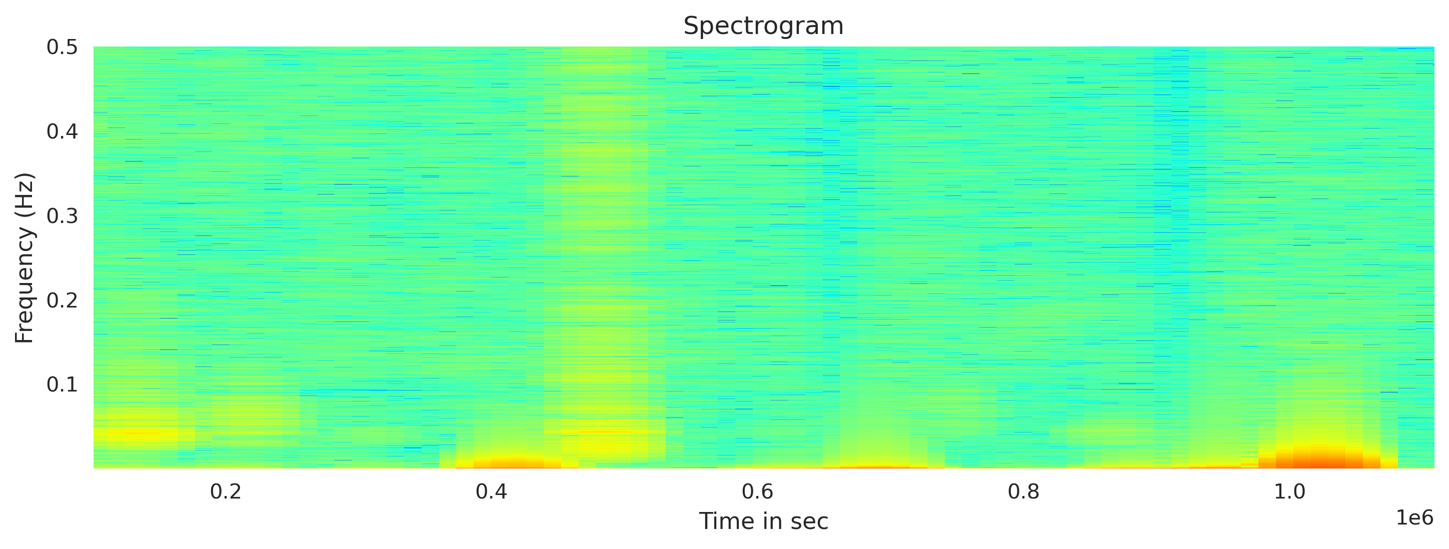 Spectrogram using Obspy