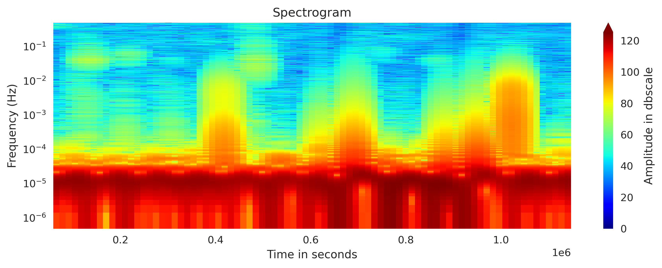 Custom Spectrogram