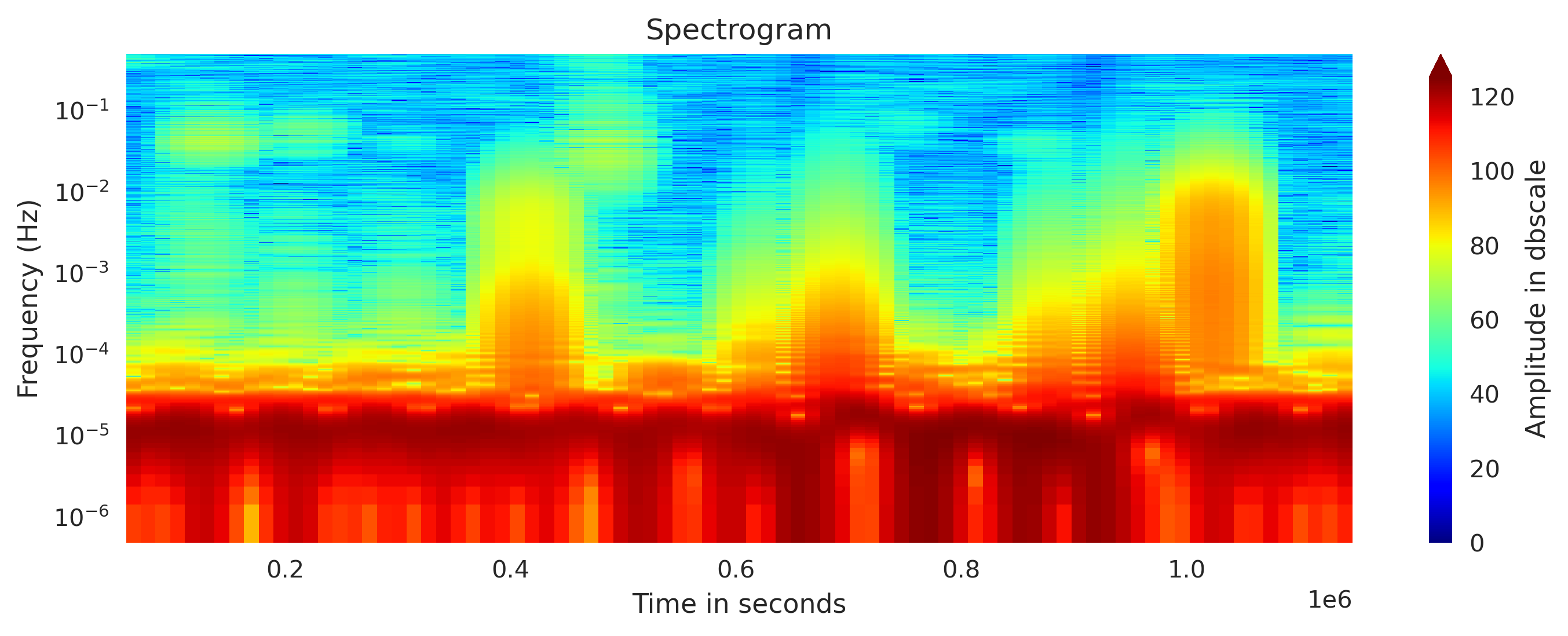 Concatenating daily seismic traces into one MiniSeed File (codes ...