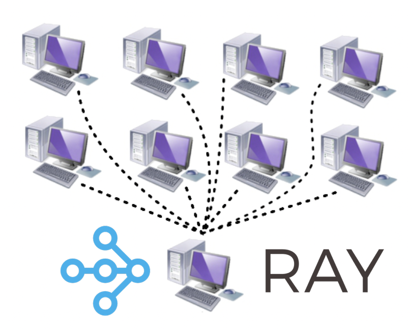 Perform distributed computing easily using ray in python
