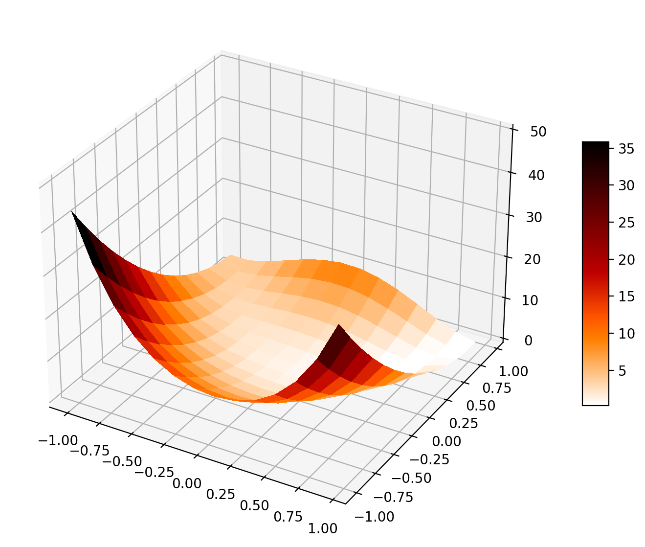 Numerical optimization based on the l-bfgs method
