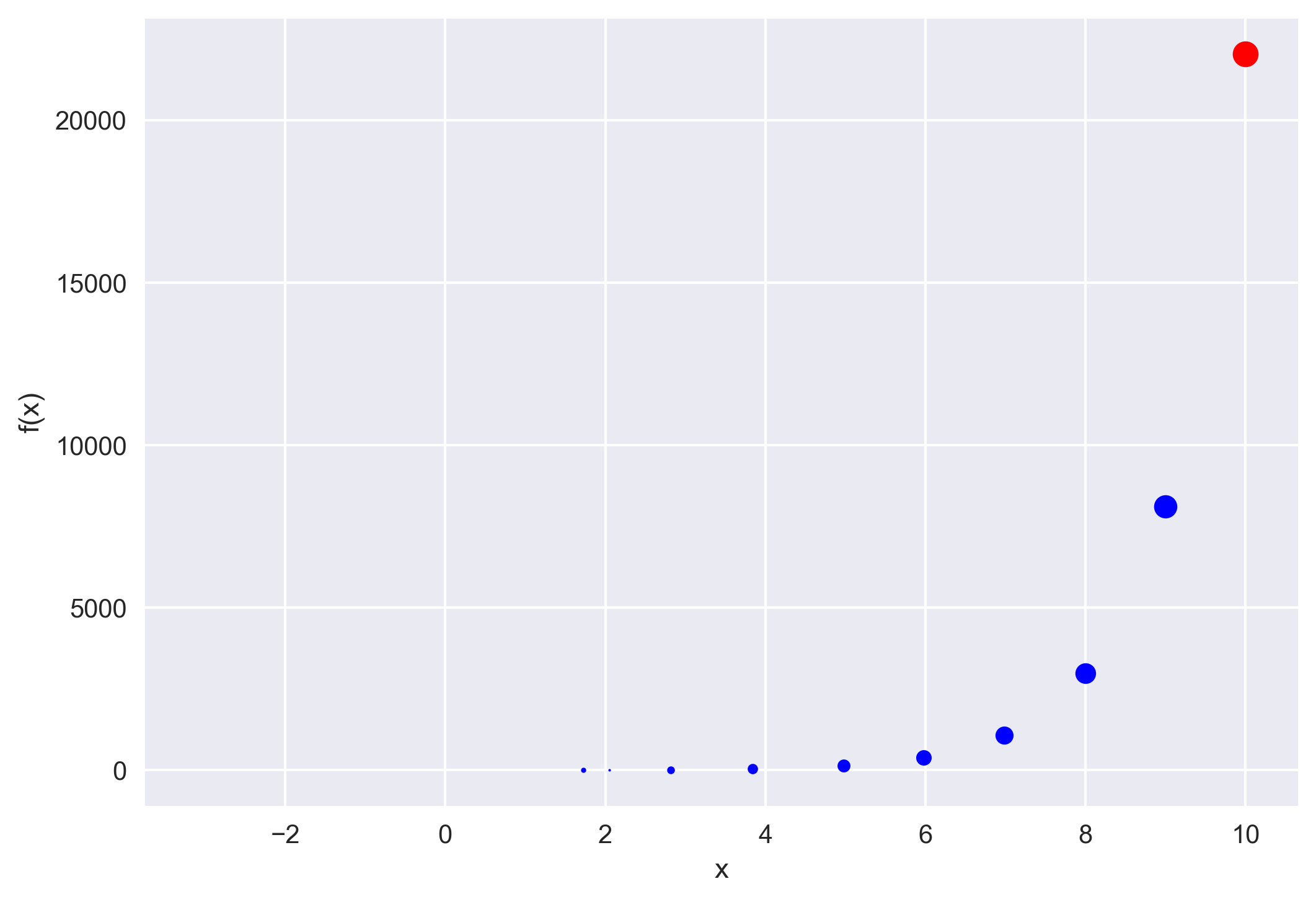 How to implement the iterative newton–raphson method to find roots of a function in python
