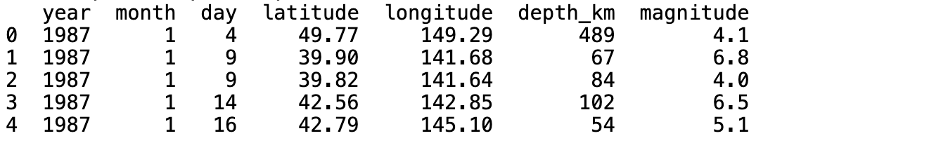 Earthquake data