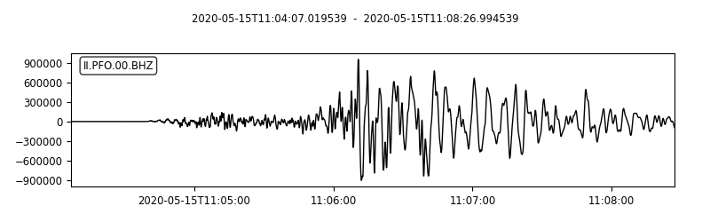 Vertical component waveforms at II-PFO for 2020-05-15 Mww 6.5 Nevada