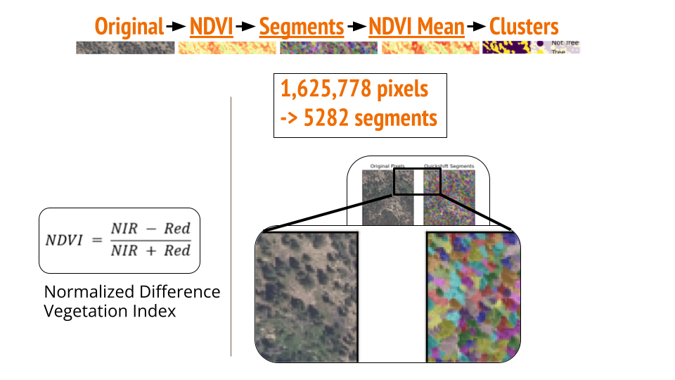 Image Segmentation 02