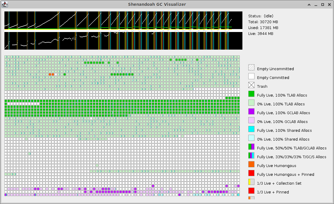 Sample Shenandoah Visualizer Screenshot