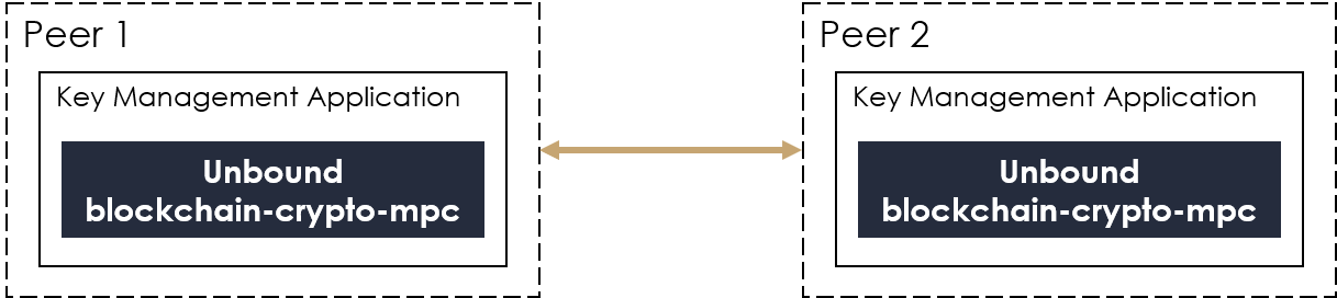 blockchain-crypto-mpc system