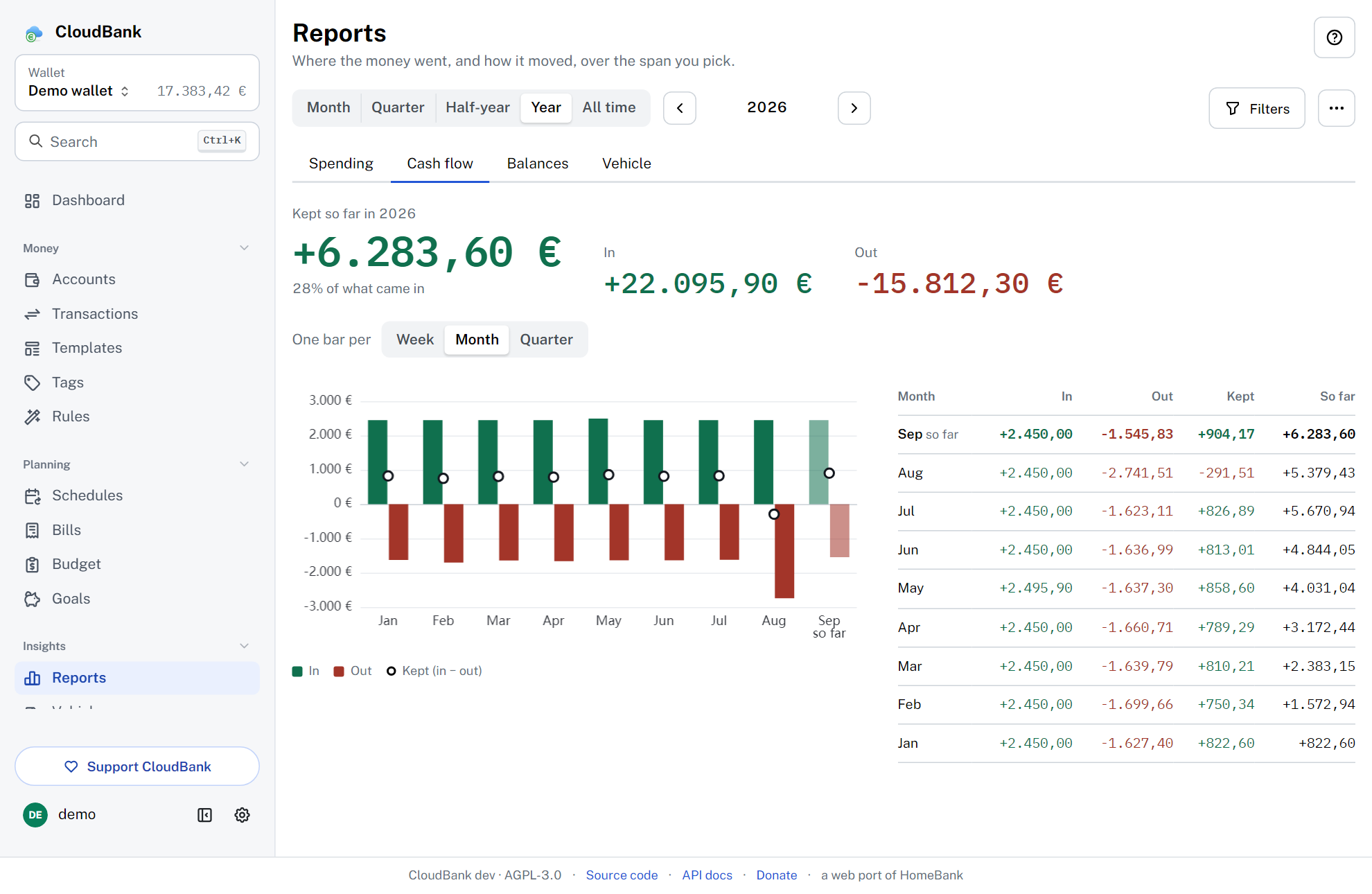Reports