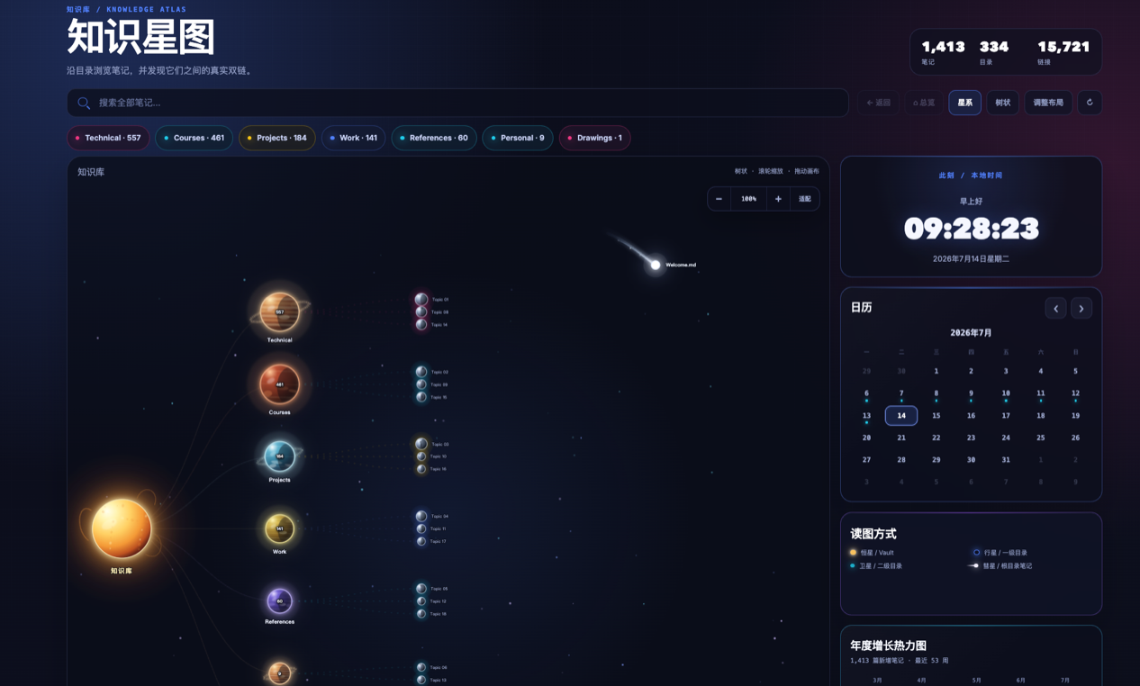 Knowledge Atlas tree view showing the vault, top-level folders, and second-level folders
