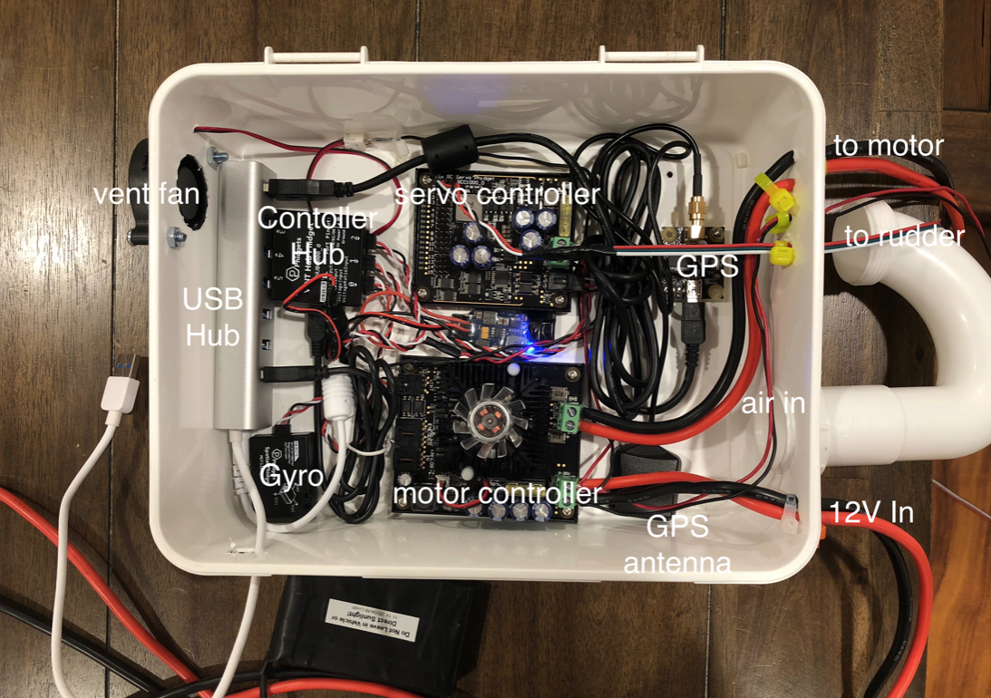 control box