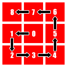 Spiral grid direction graphic