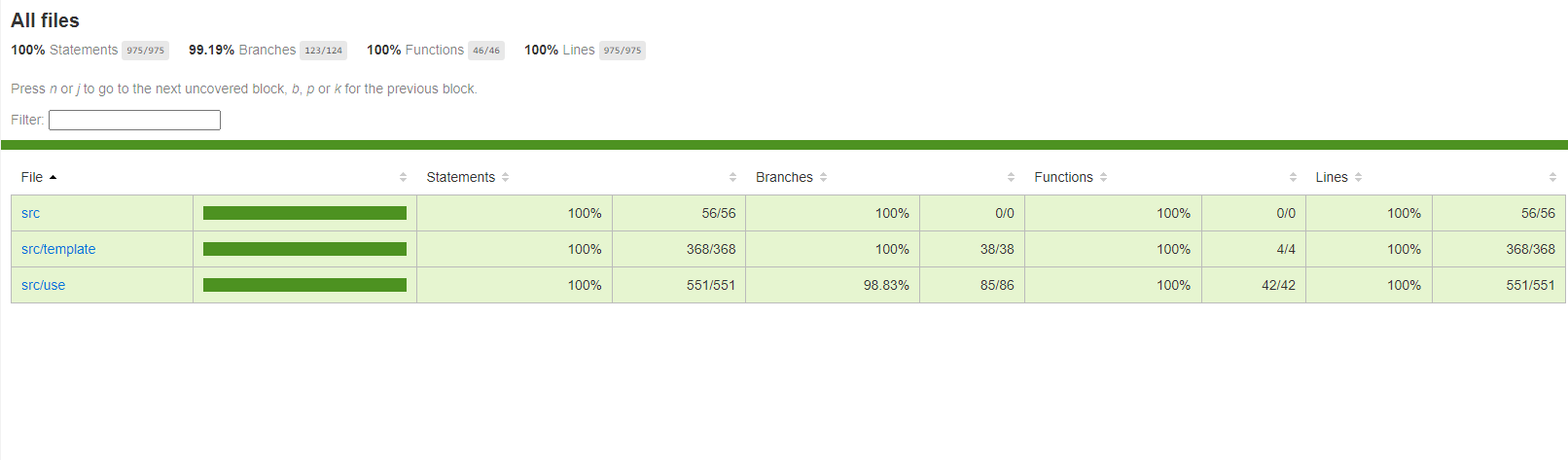 unit-test