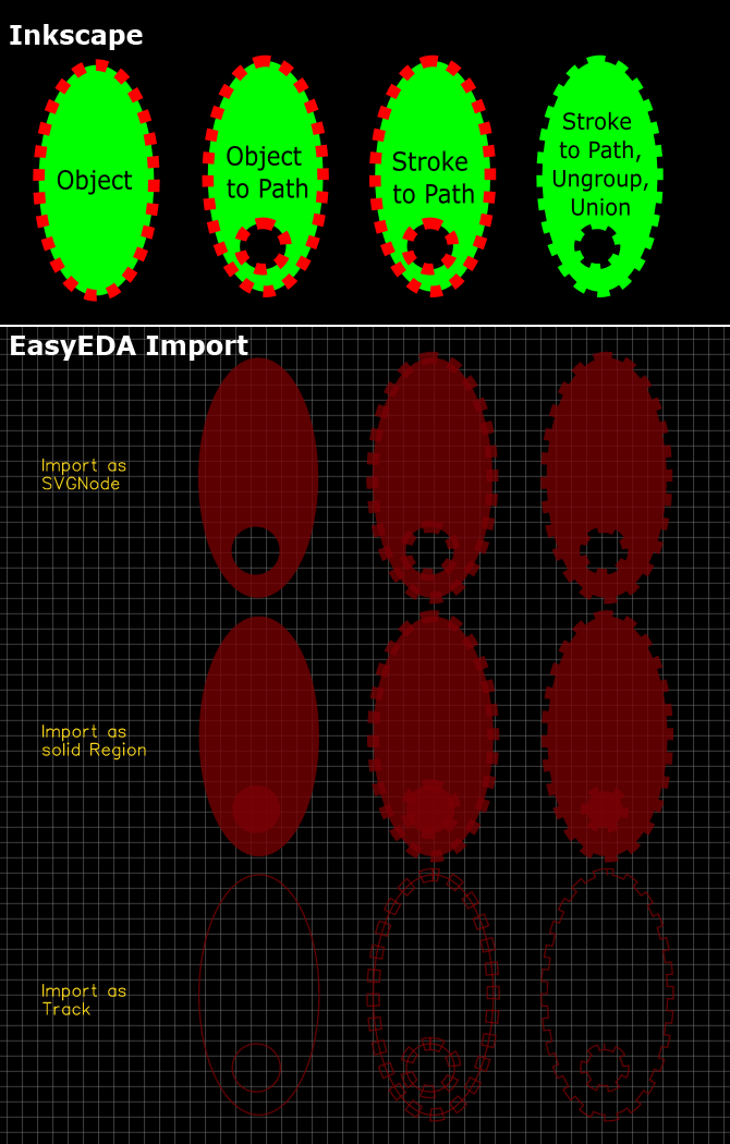 Example screenshot of Shapes in Inkscape and EasyEDA