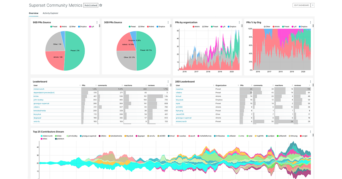 Apache Superset screenshot 2