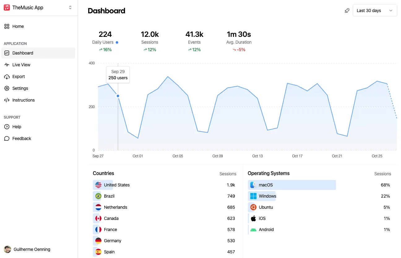 Aptabase screenshot 1