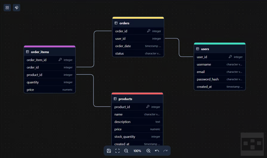 ChartDB screenshot 1