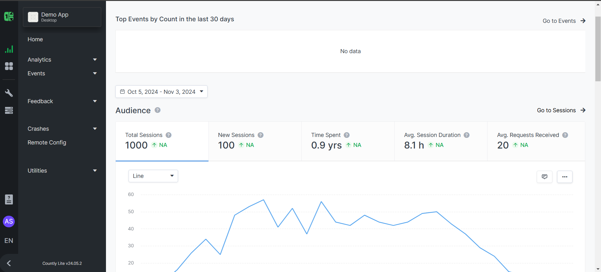Countly screenshot 1