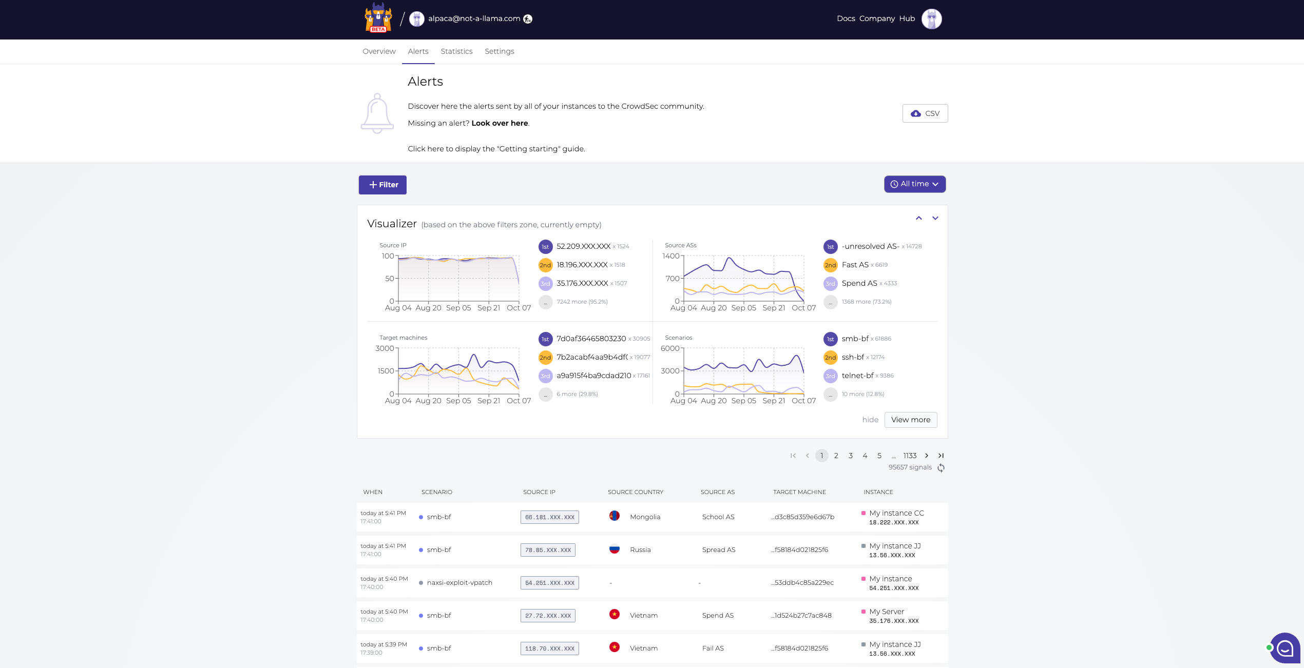 CrowdSec screenshot 1