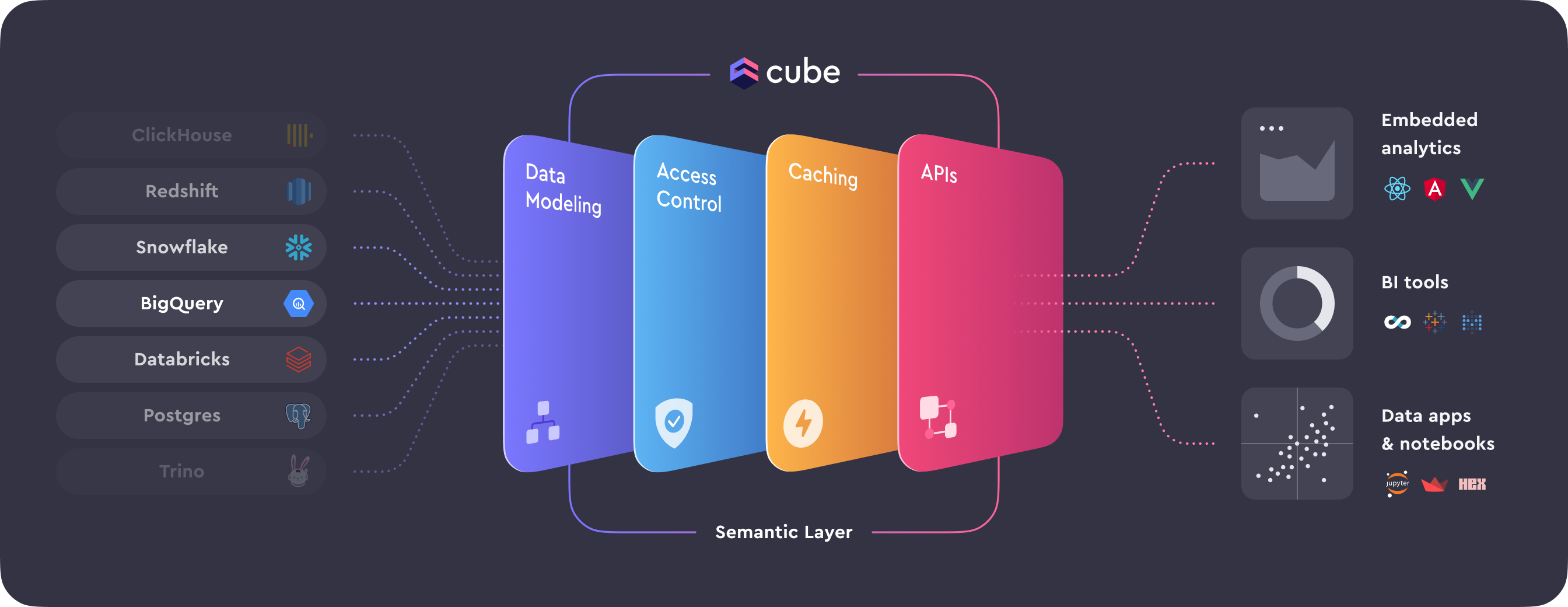 CubeJS screenshot 1