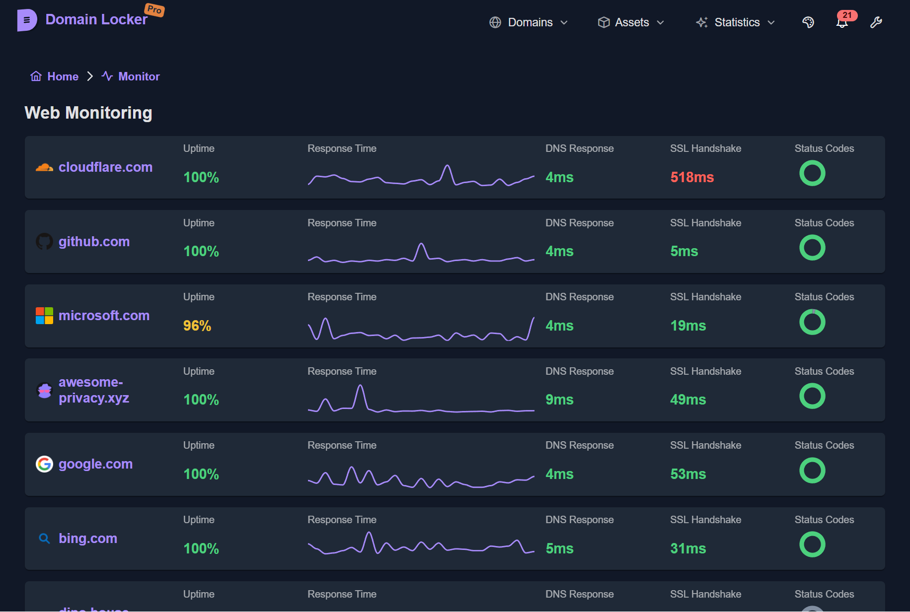 Domain Locker screenshot 1