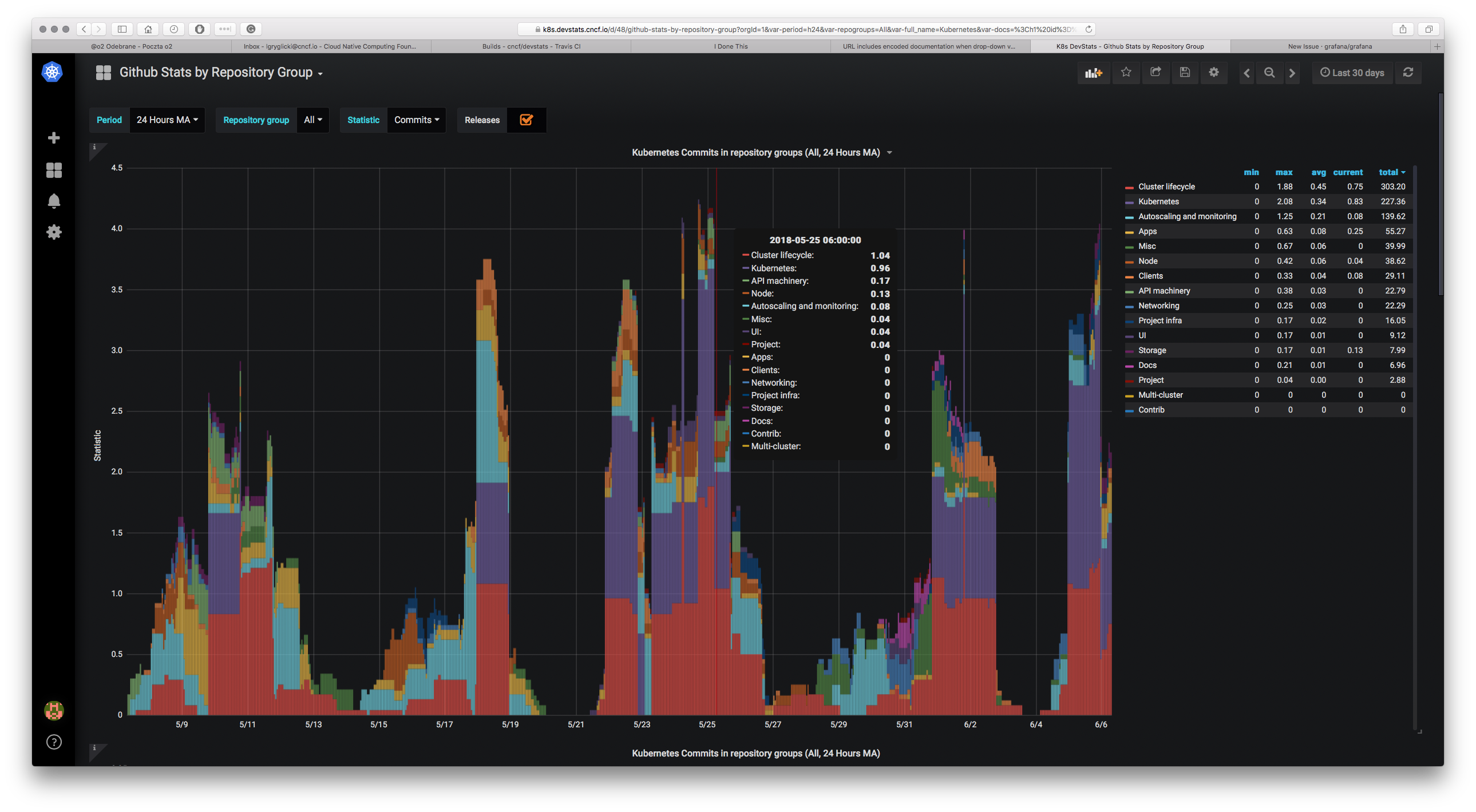GHStats screenshot 1