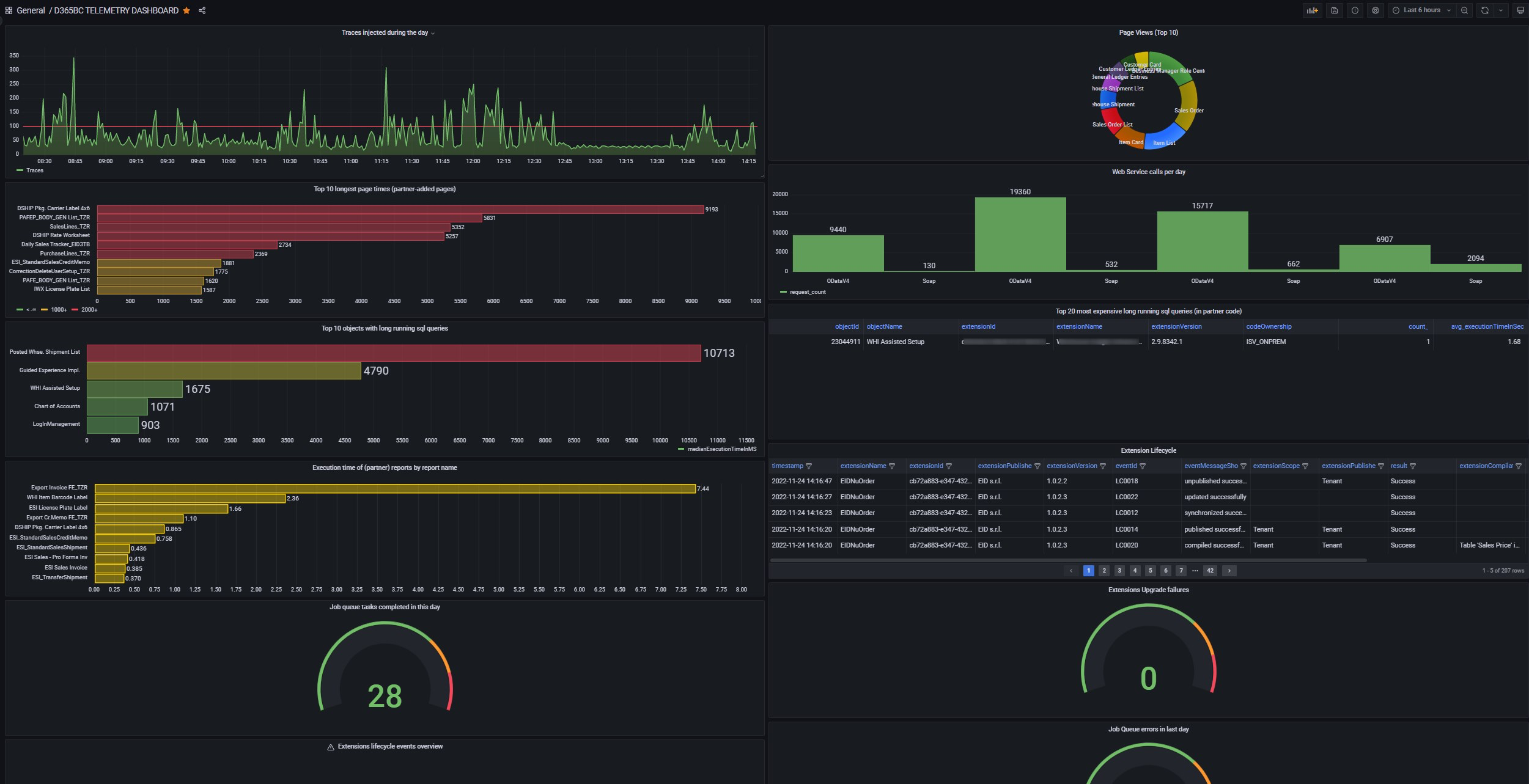 Grafana OTEL LGTM screenshot 1
