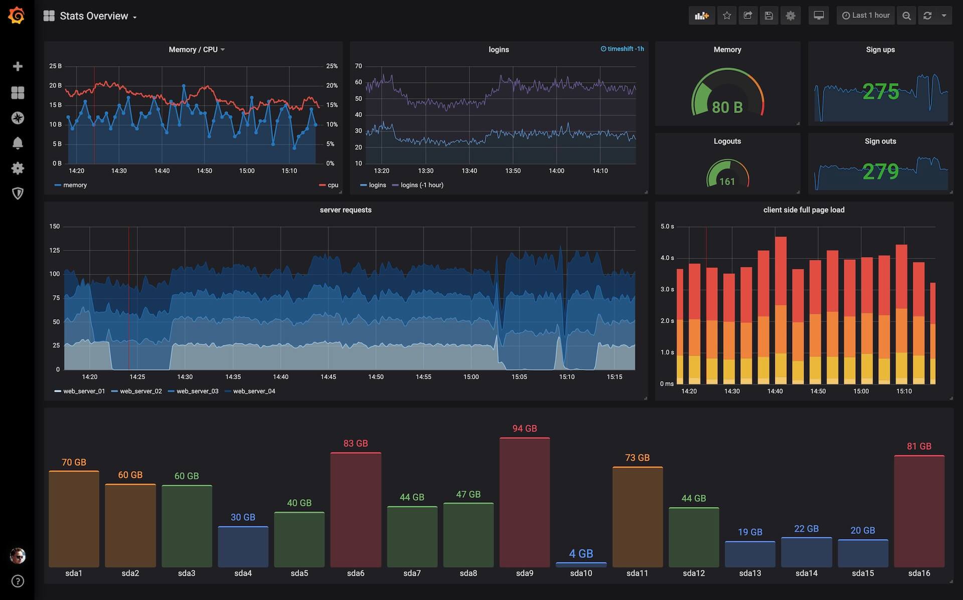Grafana screenshot 1