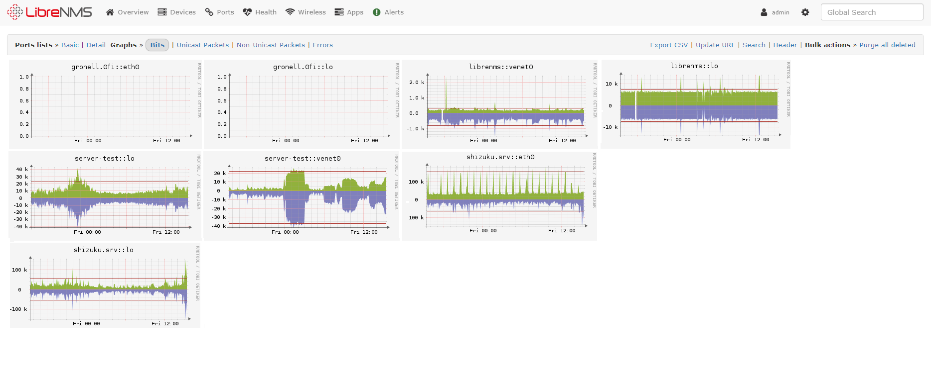 LibreNMS screenshot 1
