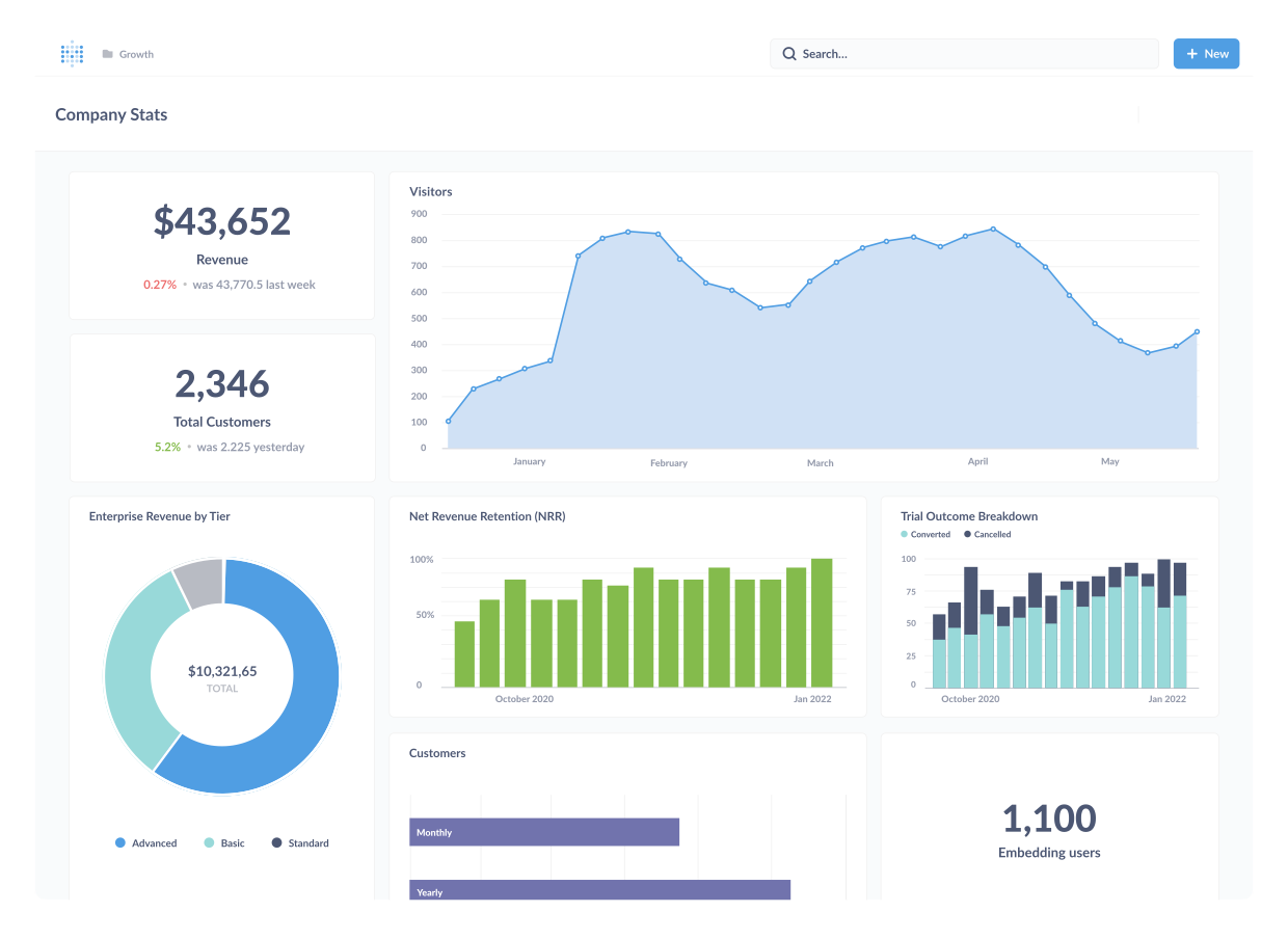 Metabase screenshot 1