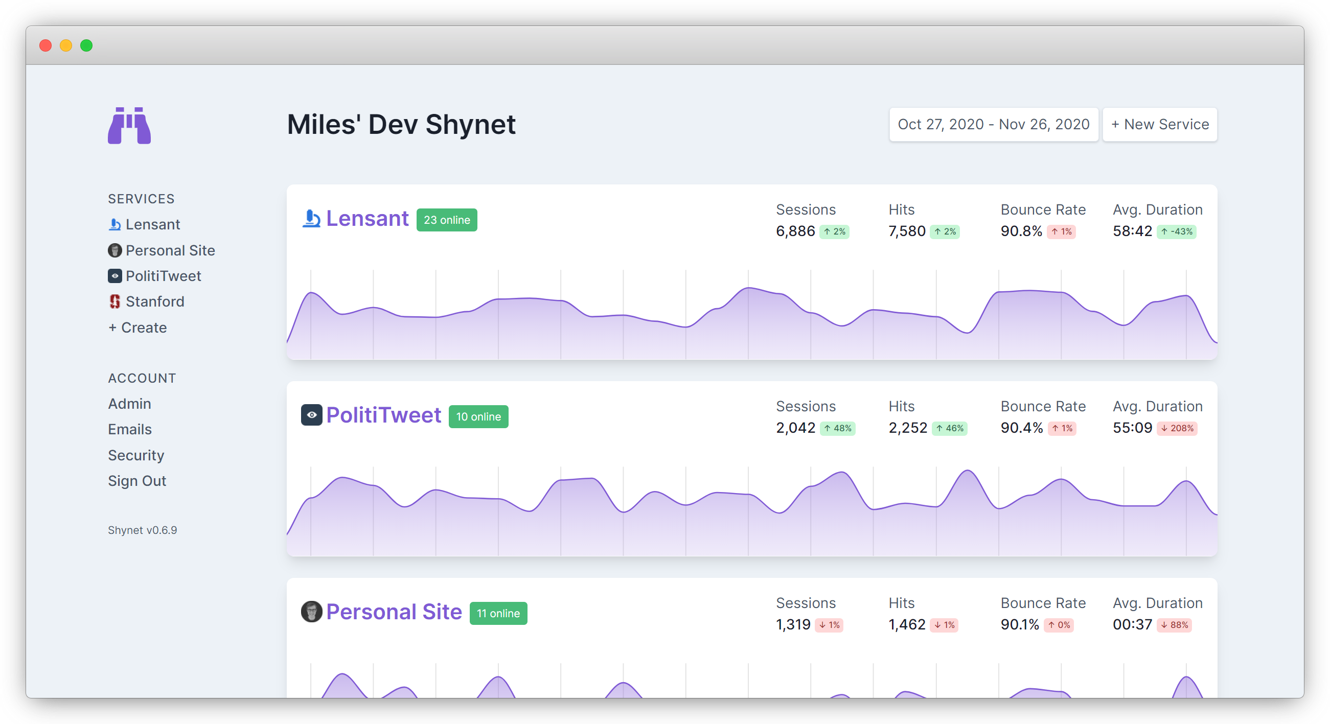 Shynet screenshot 1