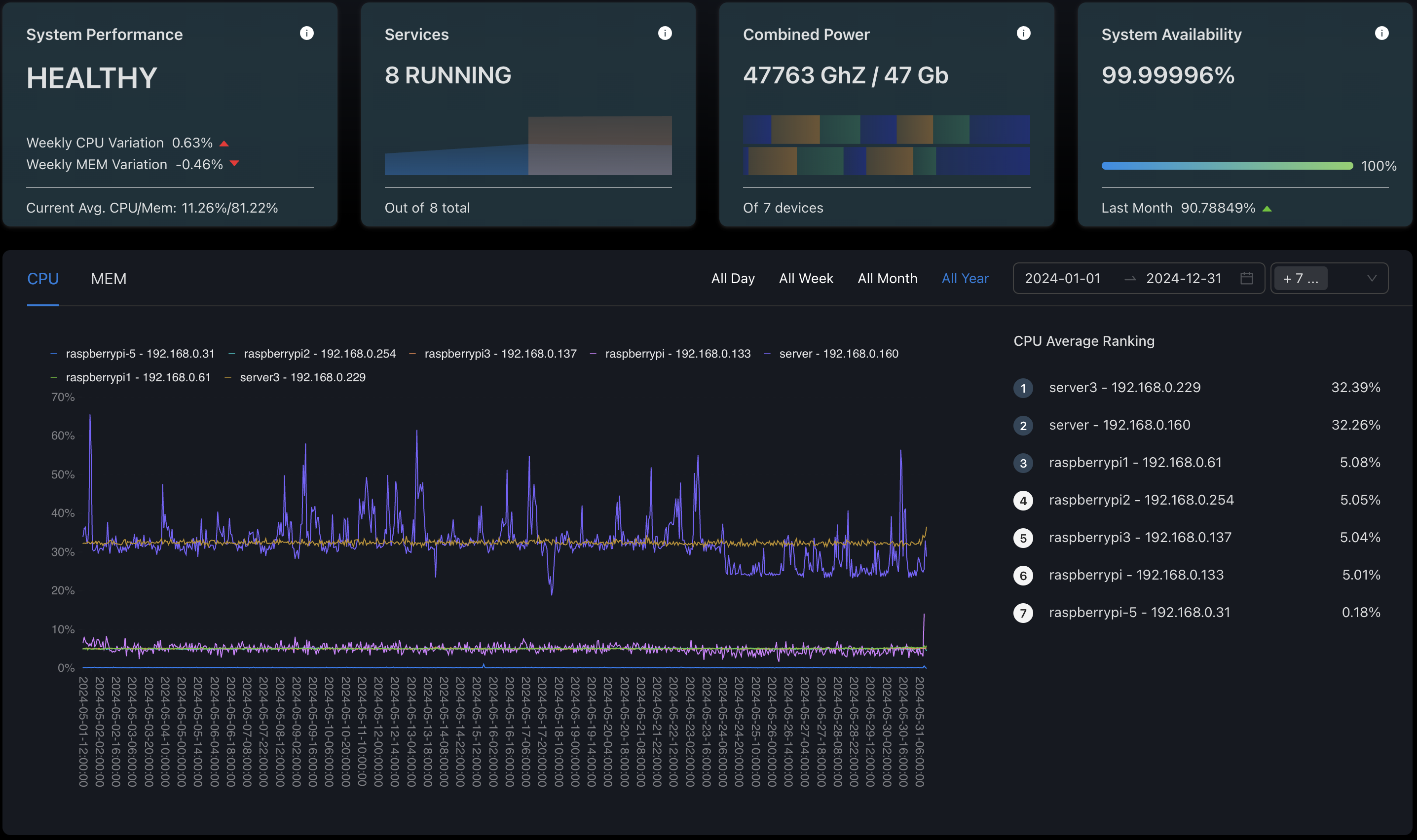 Squirrel Servers Manager screenshot 1