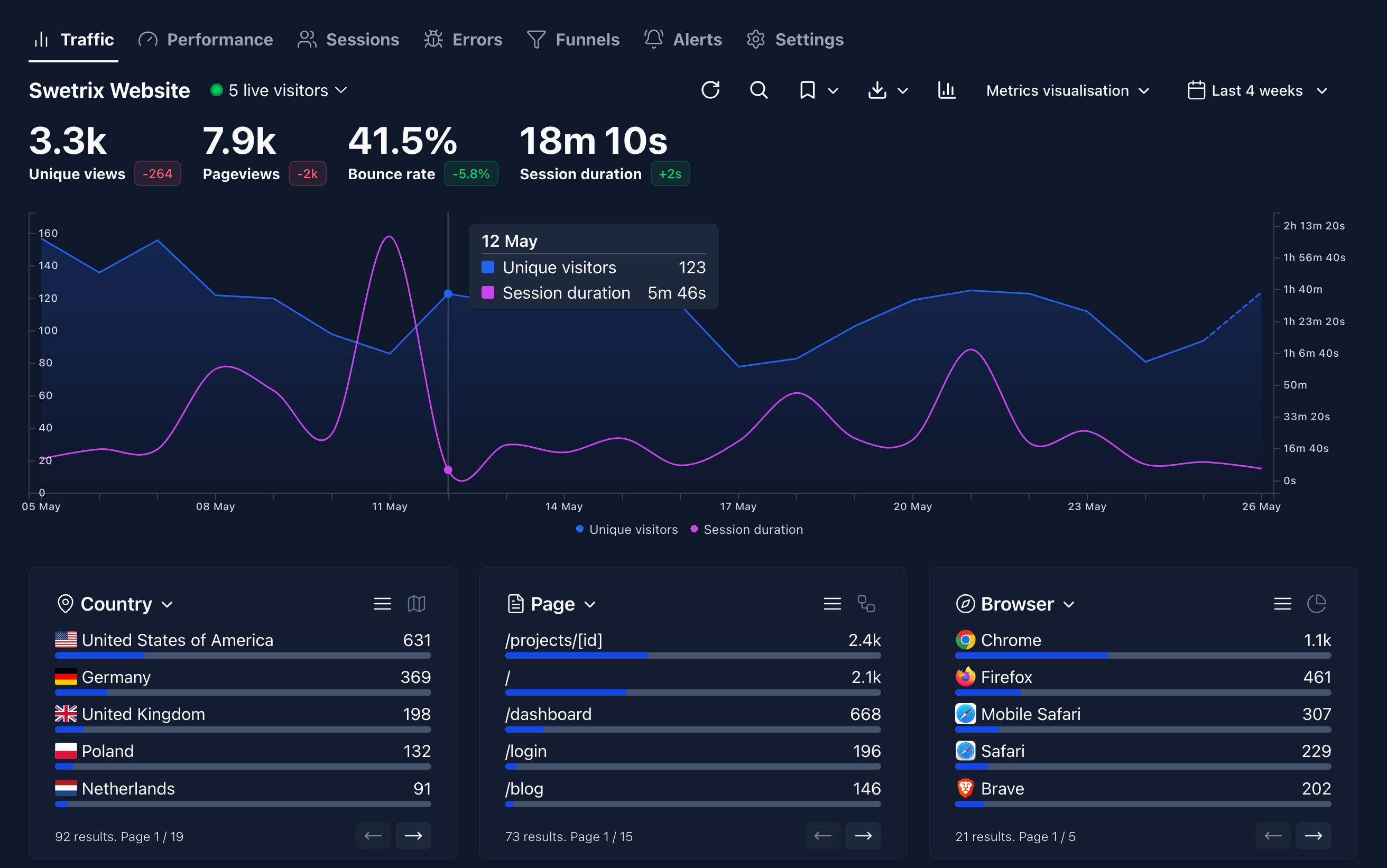 Swetrix screenshot 1