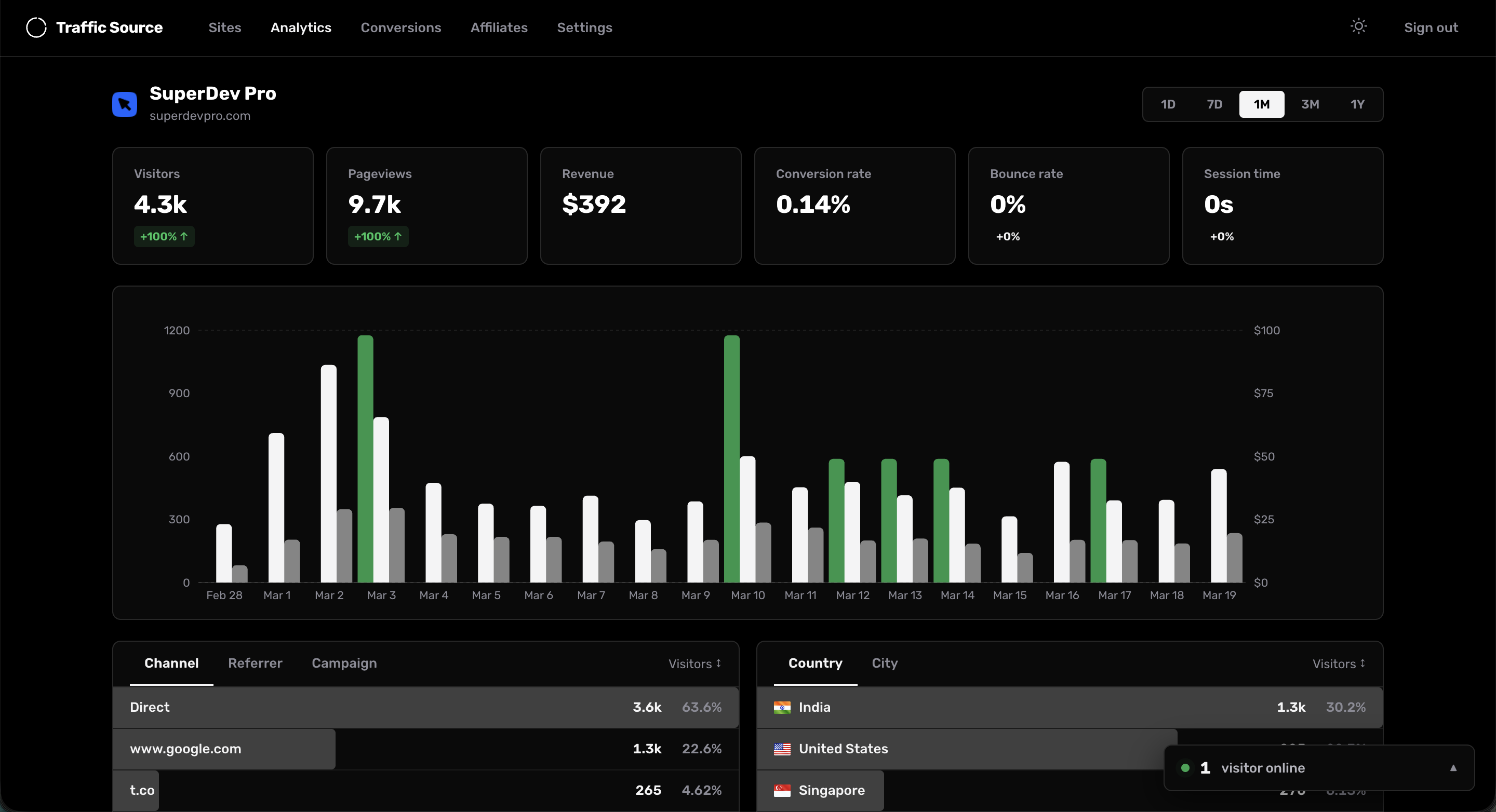 Traffic Source screenshot 1