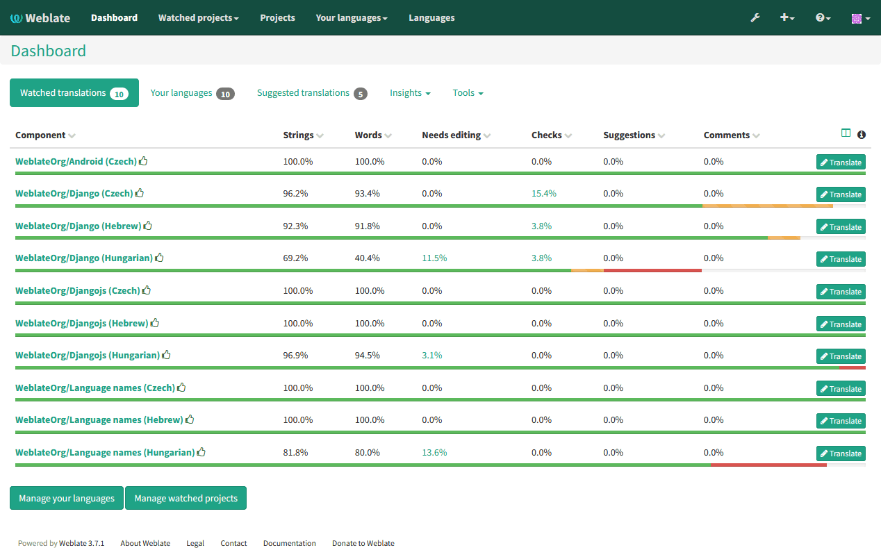 Weblate screenshot 1