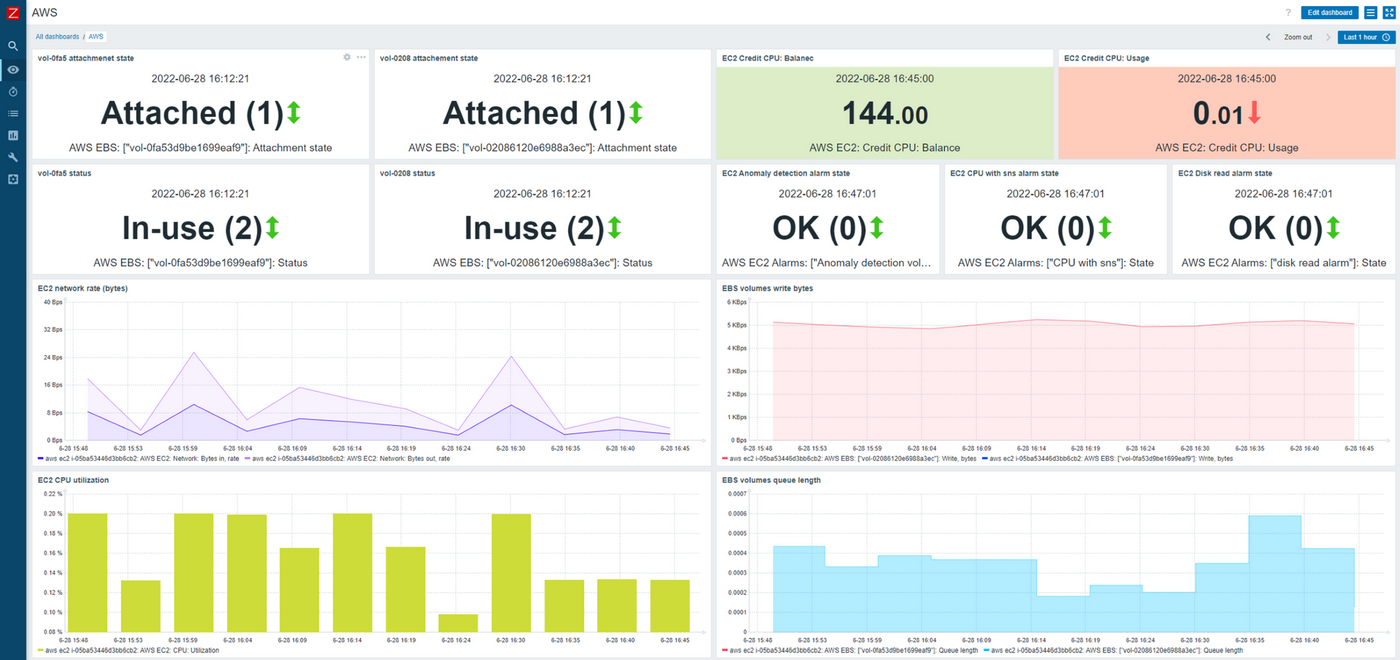 Zabbix screenshot 1