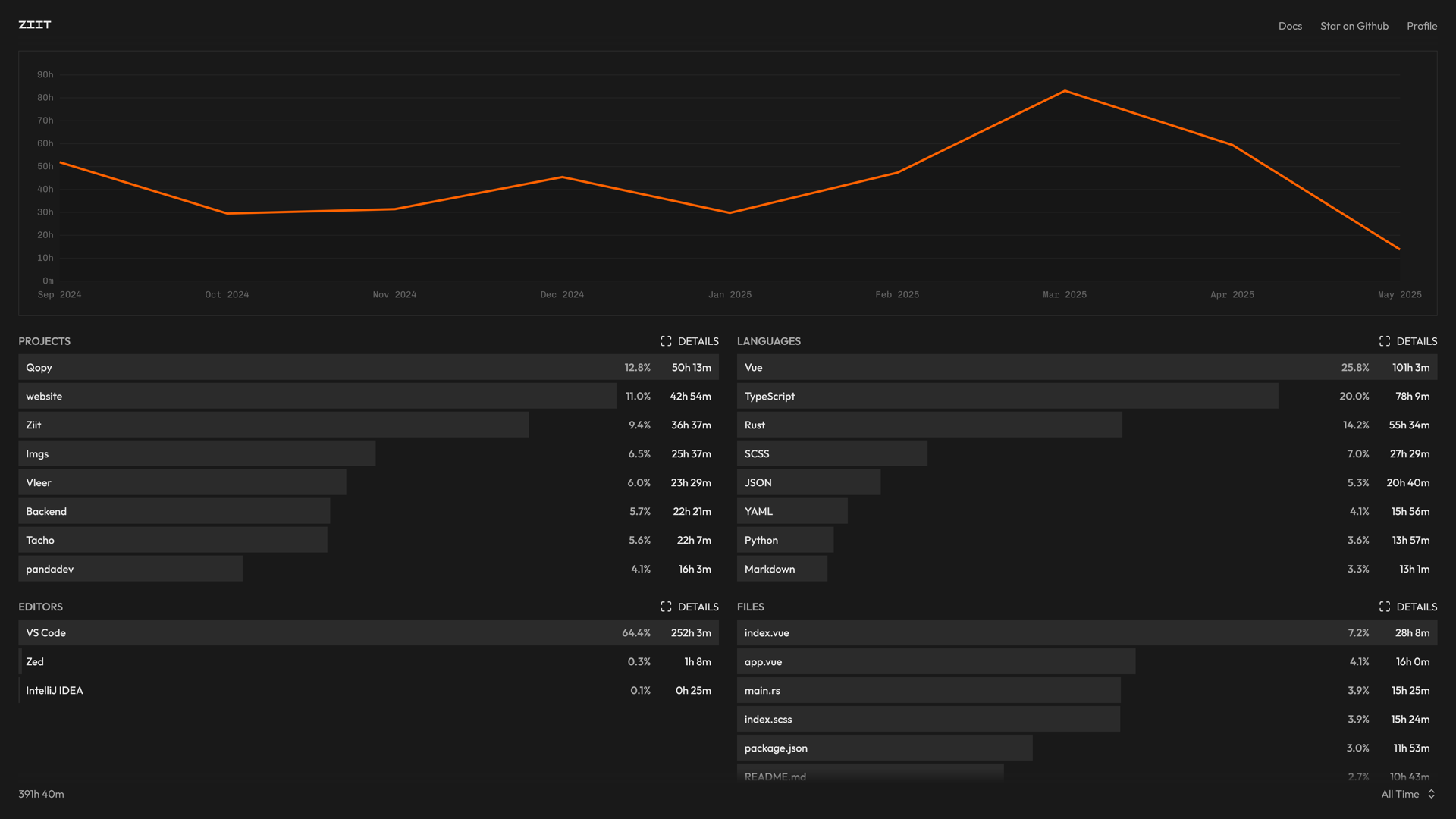 Ziit screenshot 1